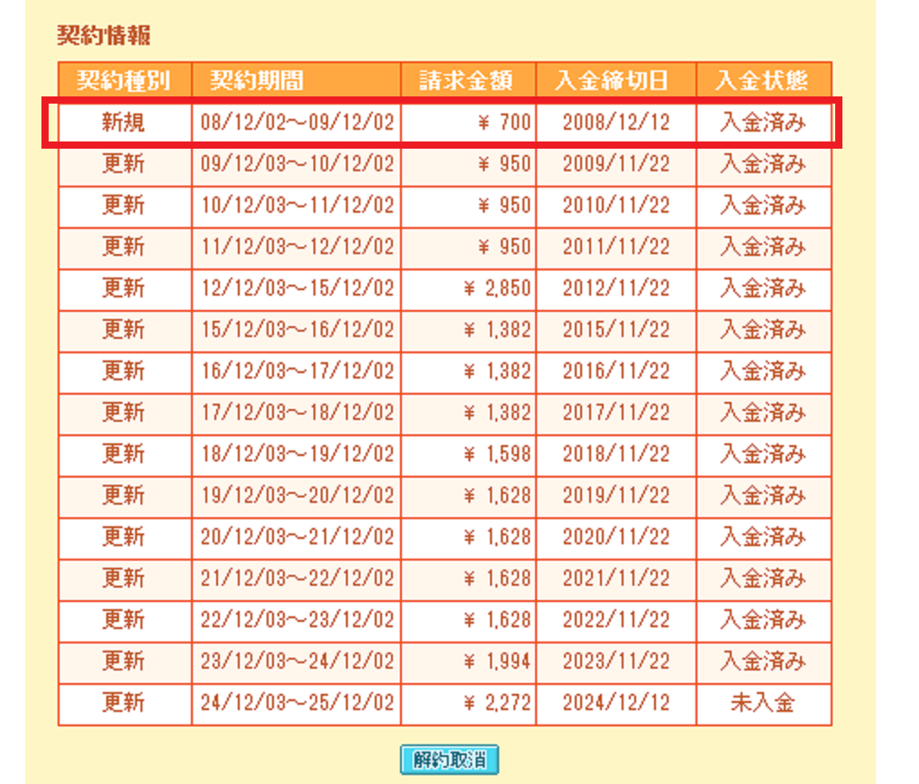 16年前のドメイン価格